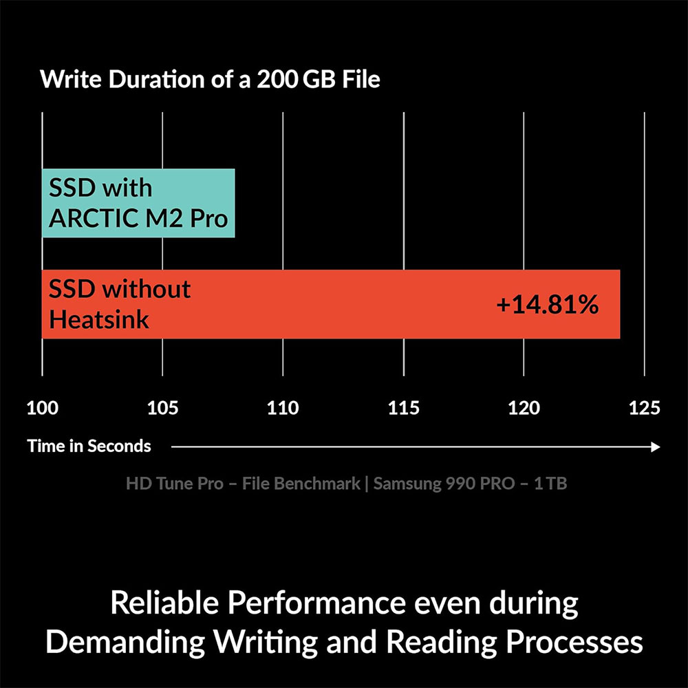 ARCTIC M2 Pro Heatsink Cooler  - Gaming Console Pc review and price