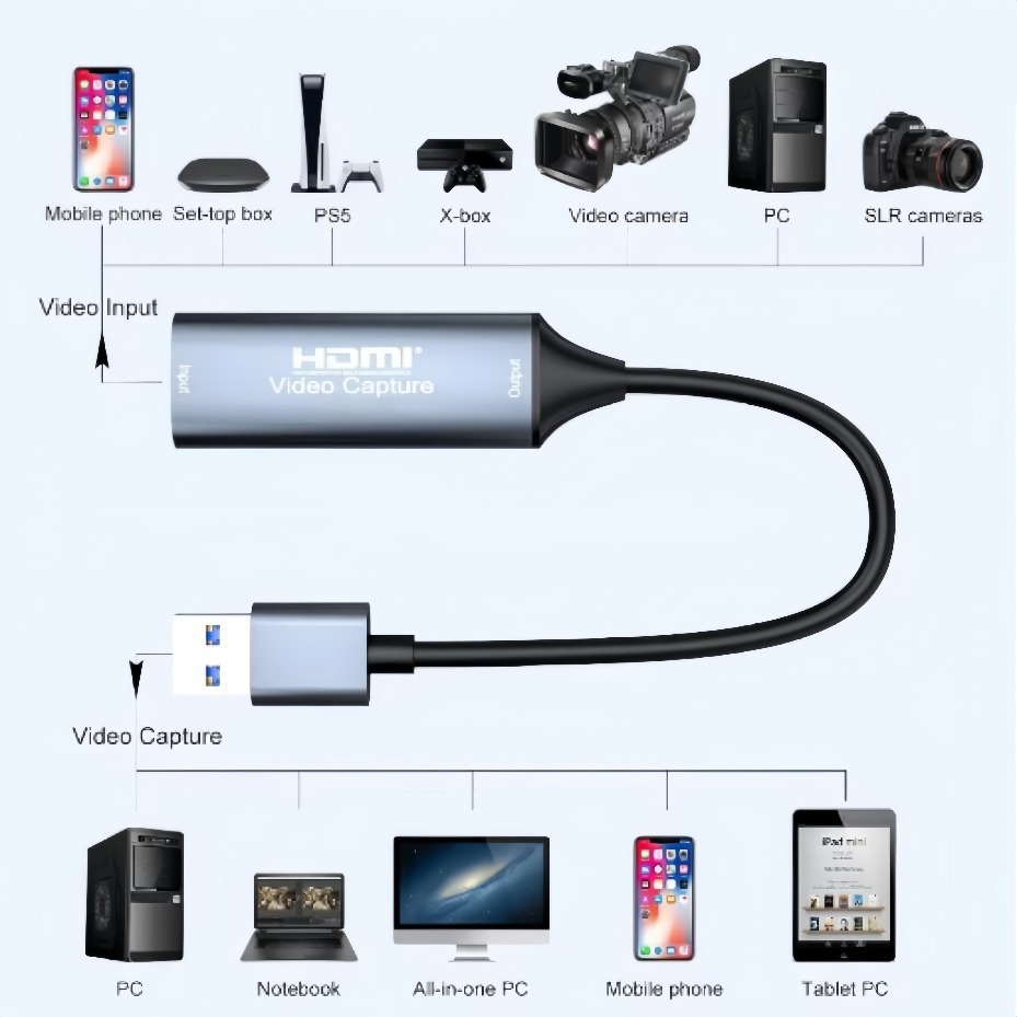USB-C 2.0/3.0 HDMI Video Captu - Gaming Console Pc review and price
